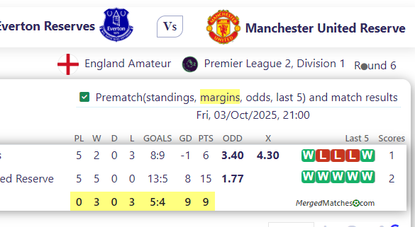 Everton Reserves Vs Manchester United Reserve screenshot