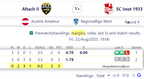 Altach II Vs SC Imst 1933 screenshot