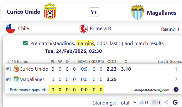 Curico Unido Vs Magallanes screenshot