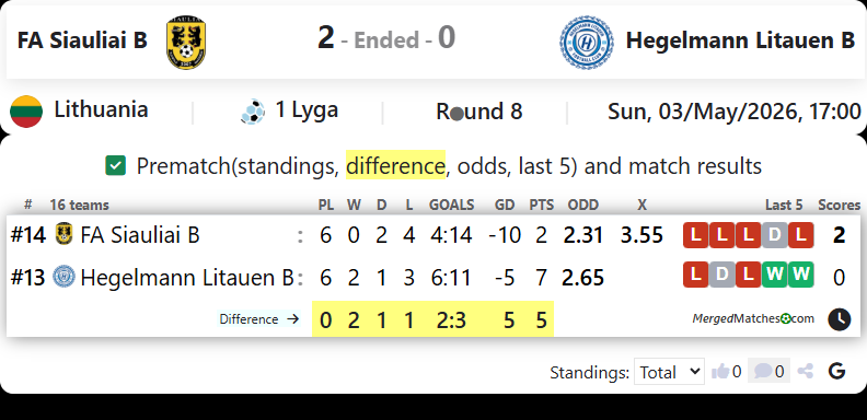 FA Siauliai B Vs Hegelmann Litauen B screenshot