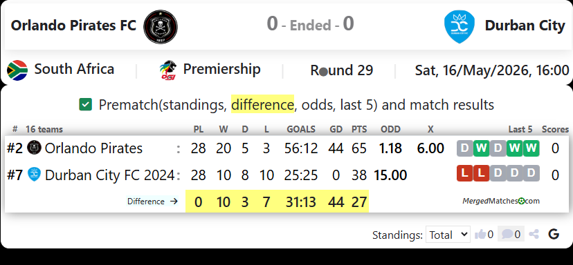 Orlando Pirates FC Vs Durban City screenshot