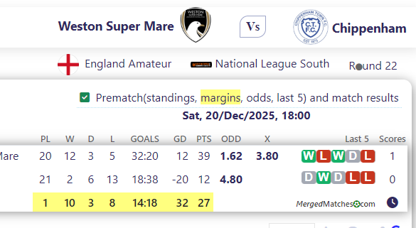 Weston Super Mare Vs Chippenham screenshot