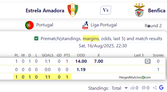 Estrela Amadora Vs Benfica screenshot