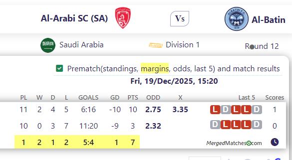 Al-Arabi SC (SA) Vs Al-Batin screenshot