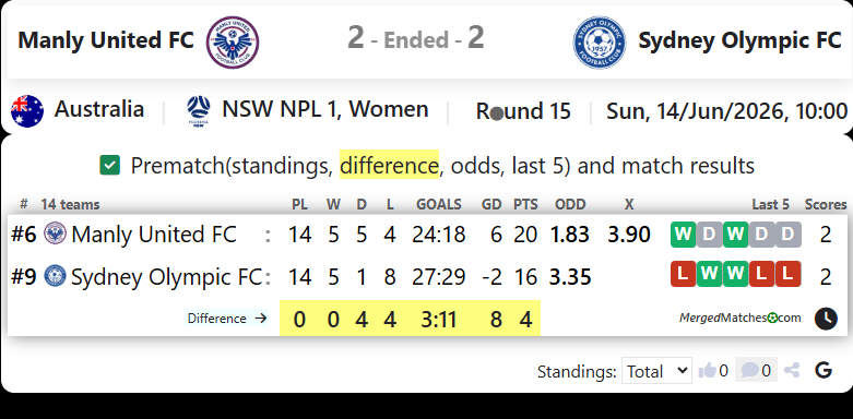 Manly United FC Vs Sydney Olympic FC screenshot