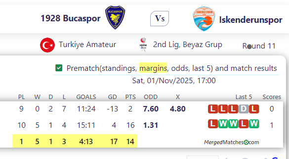1928 Bucaspor Vs Iskenderunspor screenshot