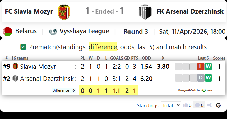 FC Slavia Mozyr Vs FK Arsenal Dzerzhinsk screenshot