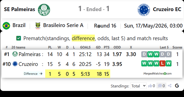 SE Palmeiras SP Vs Cruzeiro EC MG screenshot
