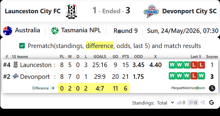 Launceston City FC Vs Devonport City SC screenshot