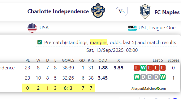 Charlotte Independence Vs FC Naples screenshot