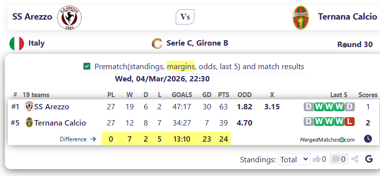 SS Arezzo Vs Ternana Calcio screenshot