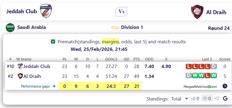 Jeddah Club Vs Al Draih screenshot