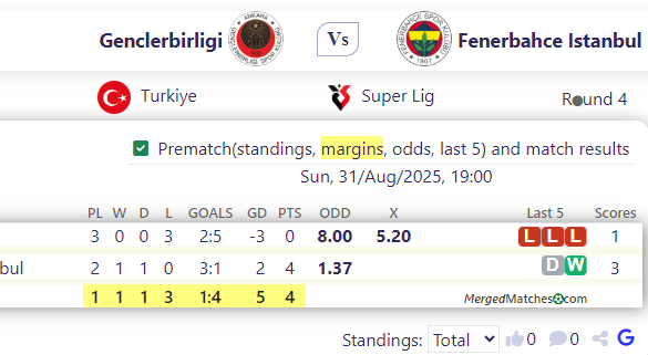 Genclerbirligi Vs Fenerbahce Istanbul screenshot