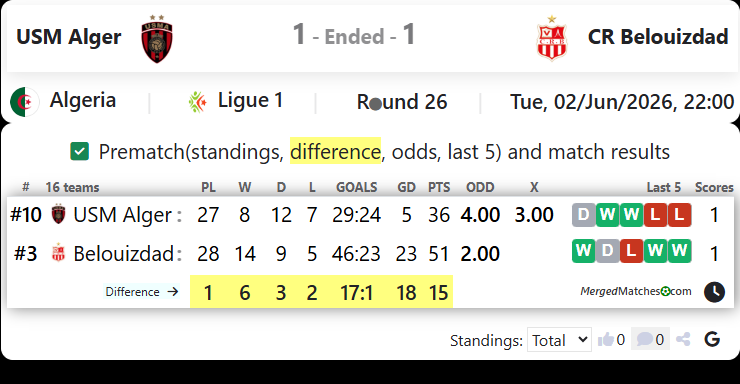 USM Alger Vs CR Belouizdad screenshot