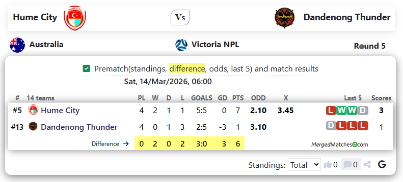 Hume City Vs Dandenong Thunder screenshot