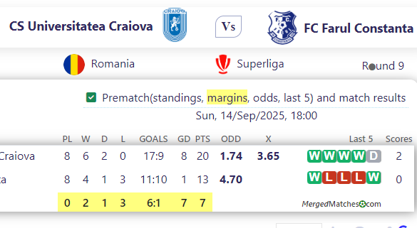 CS Universitatea Craiova Vs FC Farul Constanta screenshot