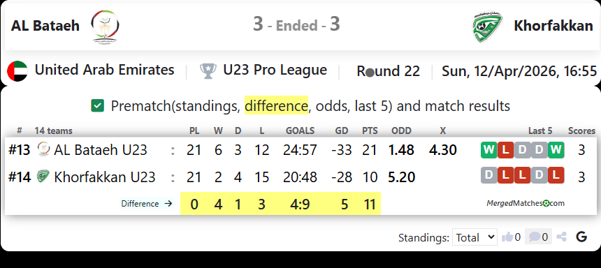 AL Bataeh Vs Khorfakkan screenshot