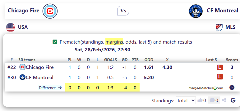 Chicago Fire Vs CF Montreal screenshot