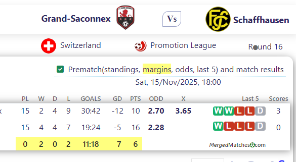 Grand-Saconnex Vs Schaffhausen screenshot