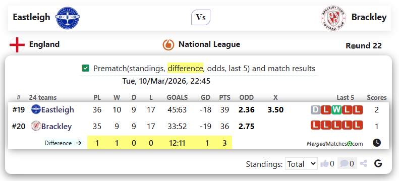 Eastleigh Vs Brackley screenshot