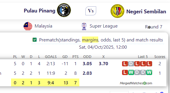 Pulau Pinang Vs Negeri Sembilan screenshot
