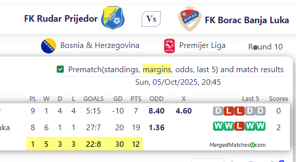 FK Rudar Prijedor Vs FK Borac Banja Luka screenshot