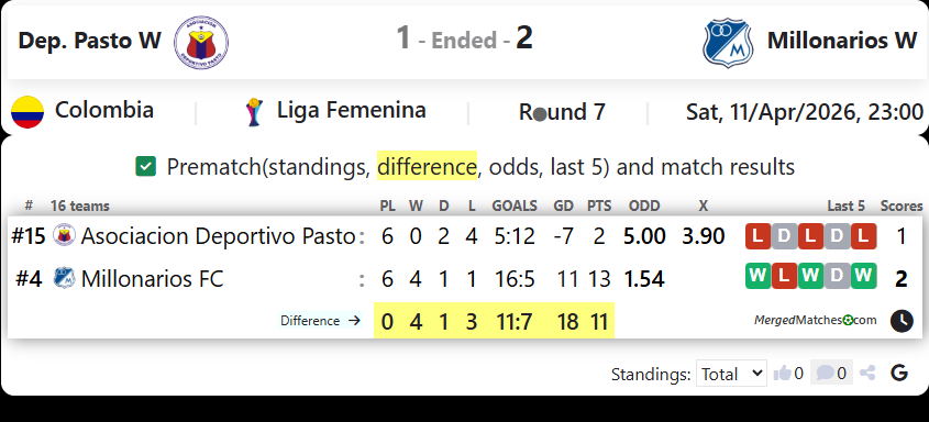 Dep. Pasto W Vs Millonarios W screenshot