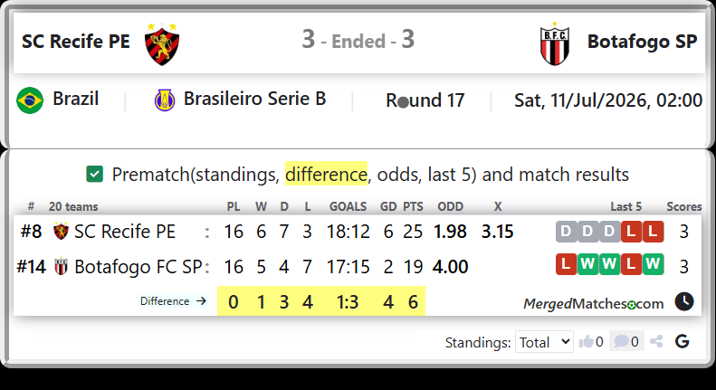 SC Recife PE Vs Botafogo FC SP screenshot