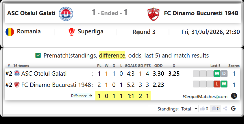 ASC Otelul Galati Vs FC Dinamo Bucuresti 1948 screenshot