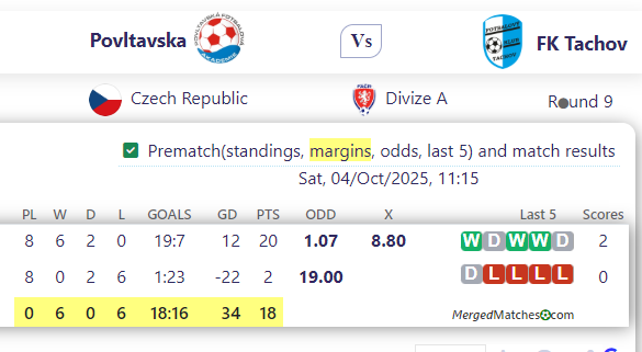 Povlta Vs ka Vs FK Tachov screenshot