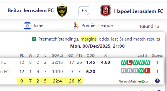 Beitar Jerusalem FC Vs Hapoel Jerusalem FC screenshot
