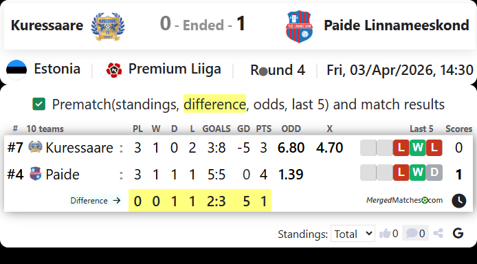 Kuressaare Vs Paide Linnameeskond screenshot