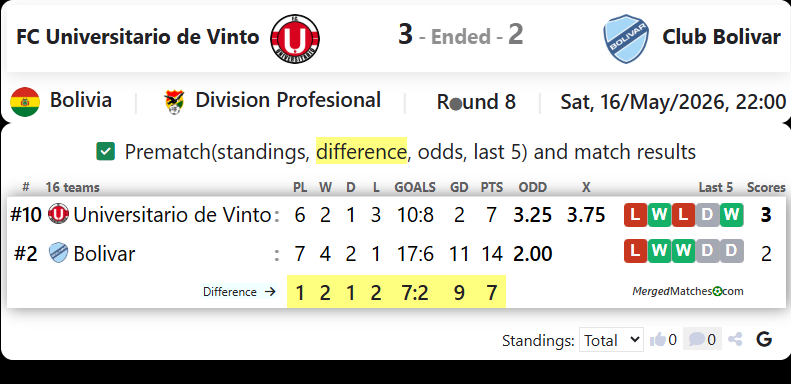 FC Universitario de Vinto Vs Club Bolivar screenshot
