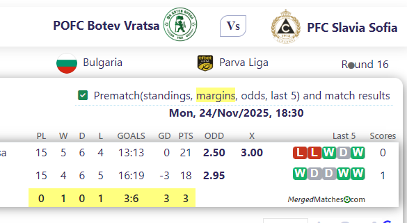 POFC Botev Vratsa Vs PFC Slavia Sofia screenshot