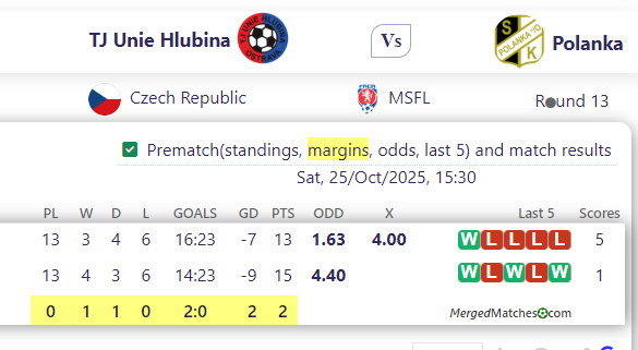 TJ Unie Hlubina Vs Polanka screenshot