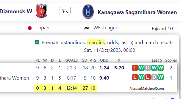 Red Diamonds W Vs Kanagawa Sagamihara Women screenshot