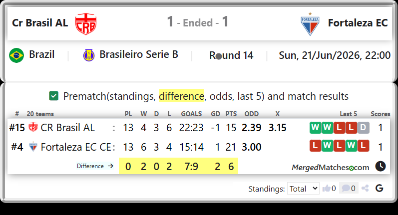 CR Brasil AL Vs Fortaleza EC CE screenshot