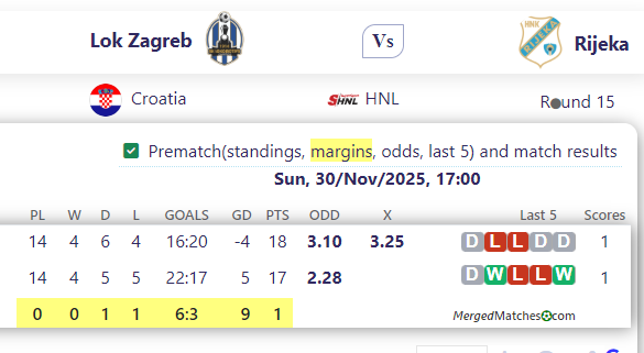 Lok Zagreb Vs Rijeka screenshot