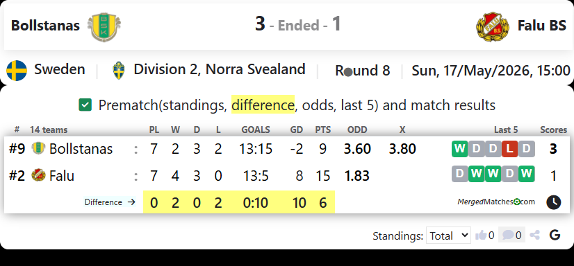 Bollstanas SK Vs Falu BS FK screenshot