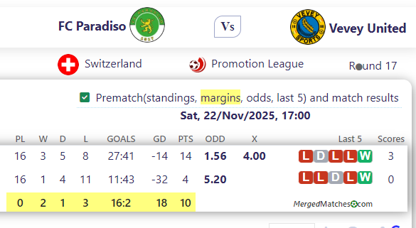 FC Paradiso Vs Vevey United screenshot