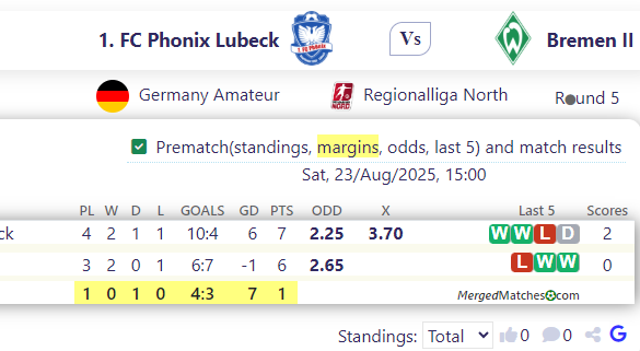 1. FC Phonix Lubeck Vs Bremen II screenshot