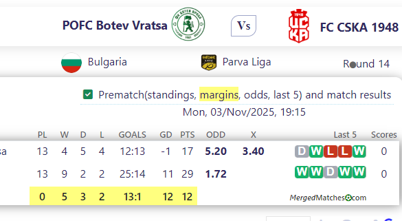 POFC Botev Vratsa Vs FC CSKA 1948 screenshot
