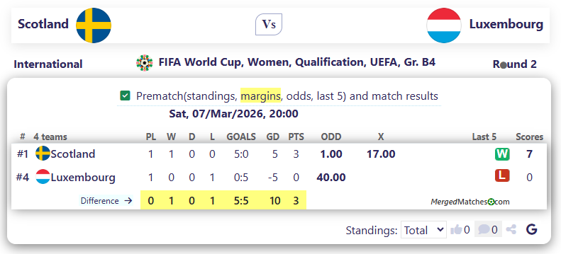 Scotland Vs Luxembourg screenshot