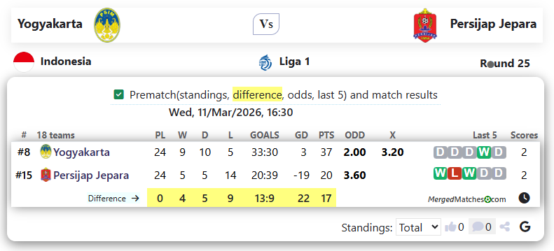 Yogyakarta Vs Persijap Jepara screenshot