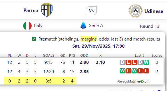 Parma Vs Udinese screenshot