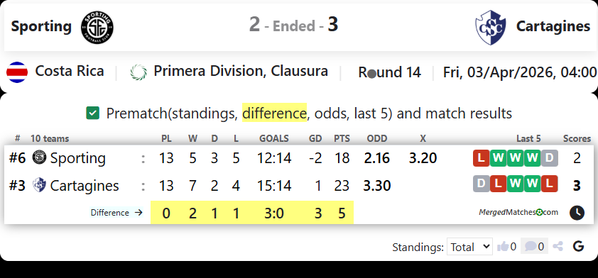 Sporting Vs Cartagines screenshot