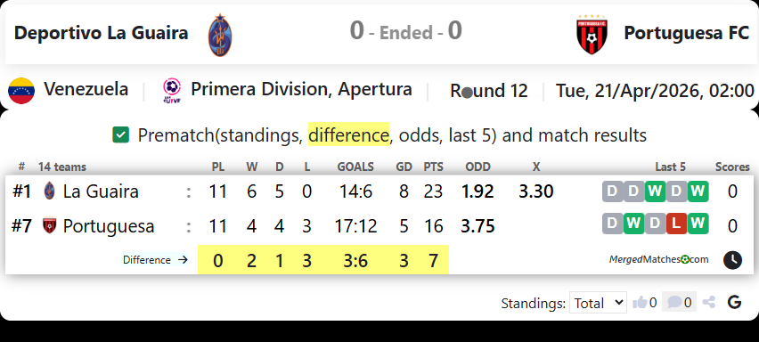 Deportivo La Guaira Vs Portuguesa FC screenshot