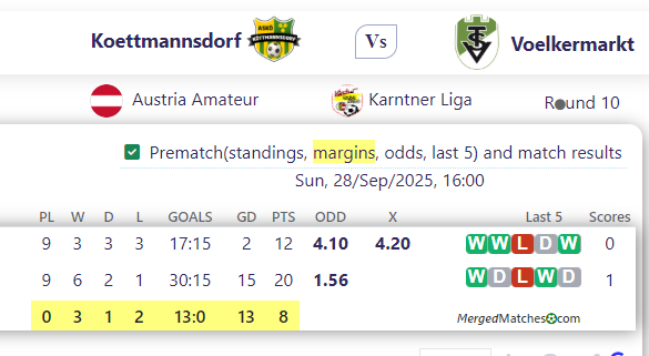 Koettmannsdorf Vs Voelkermarkt screenshot