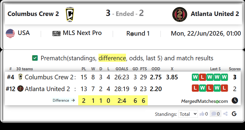 Columbus Crew 2 Vs Atlanta United 2 screenshot
