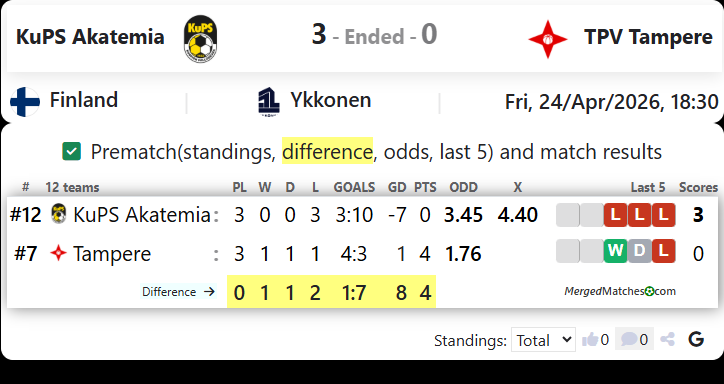 KuPS Akatemia Vs TPV Tampere screenshot